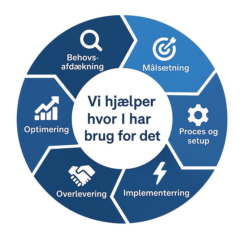 Hvad-kan-vi-hjælpe-med-cirkel
